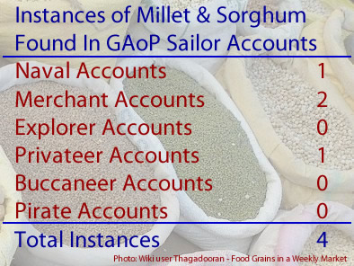 Millet Instances